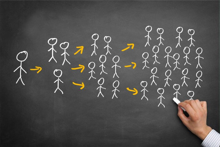 multiplying customers through word-of-mouth