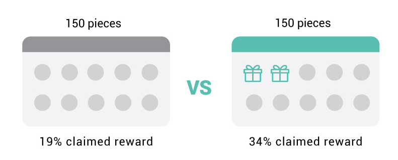 unstamped vs prestamped punch card