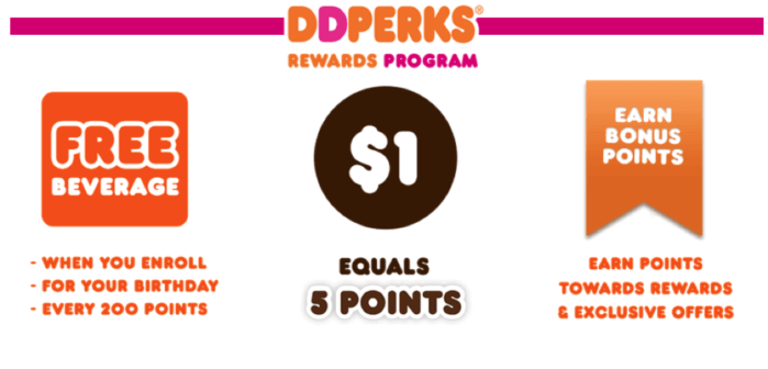 how can i promote my loyalty program with a signup reward