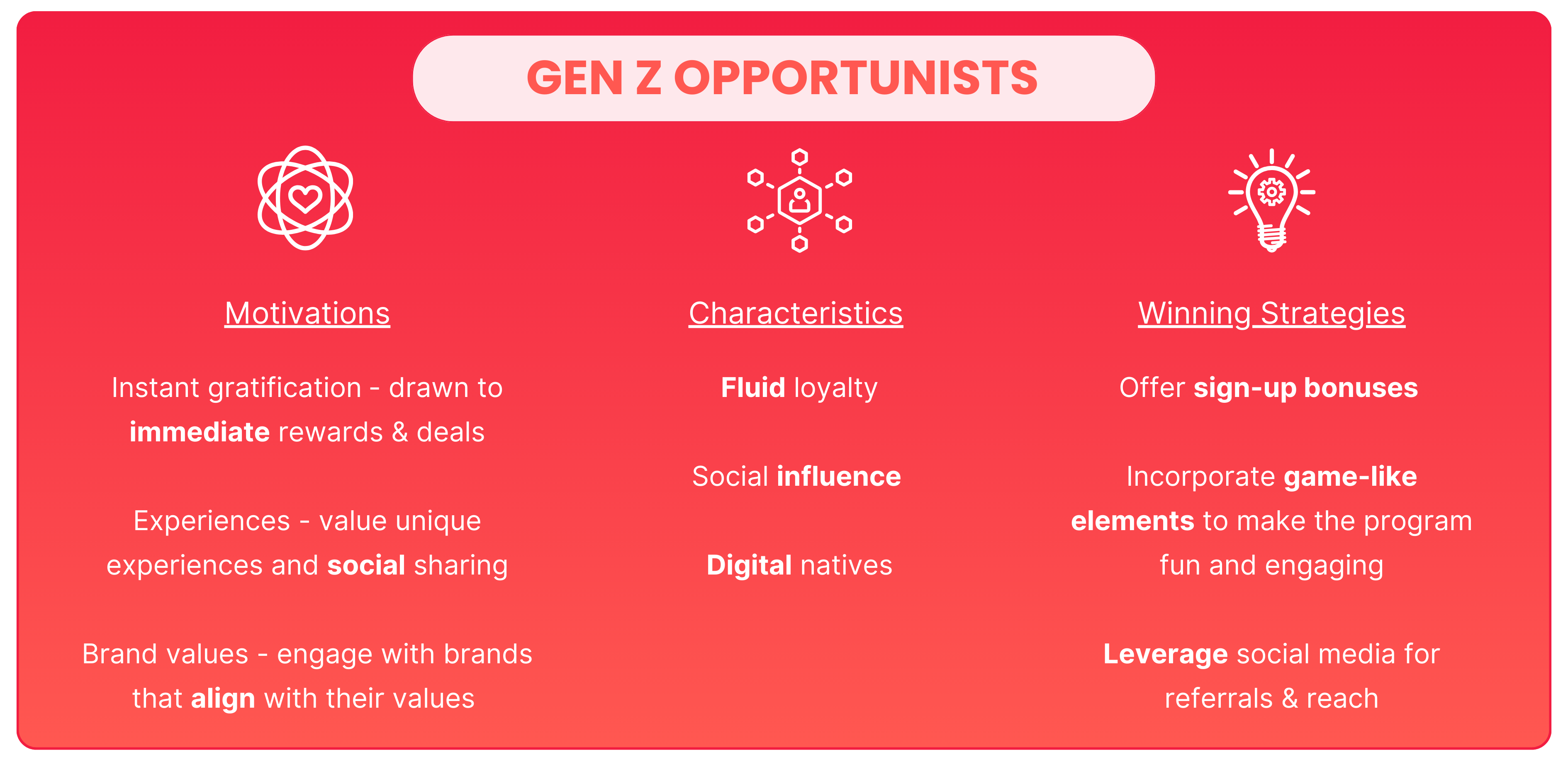 A profile of Gen Z opportunist segment