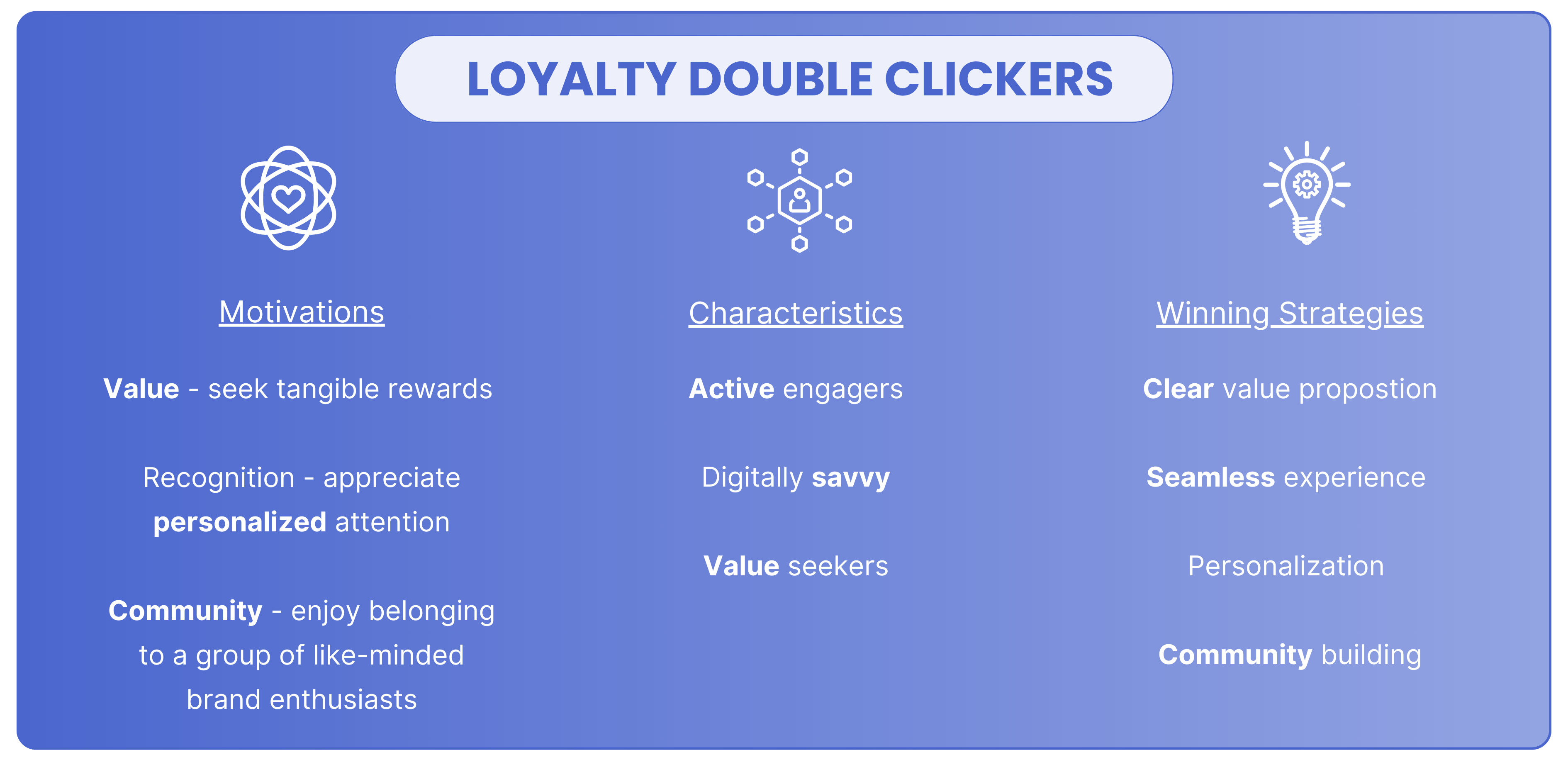A description of Loyalty Double clickers