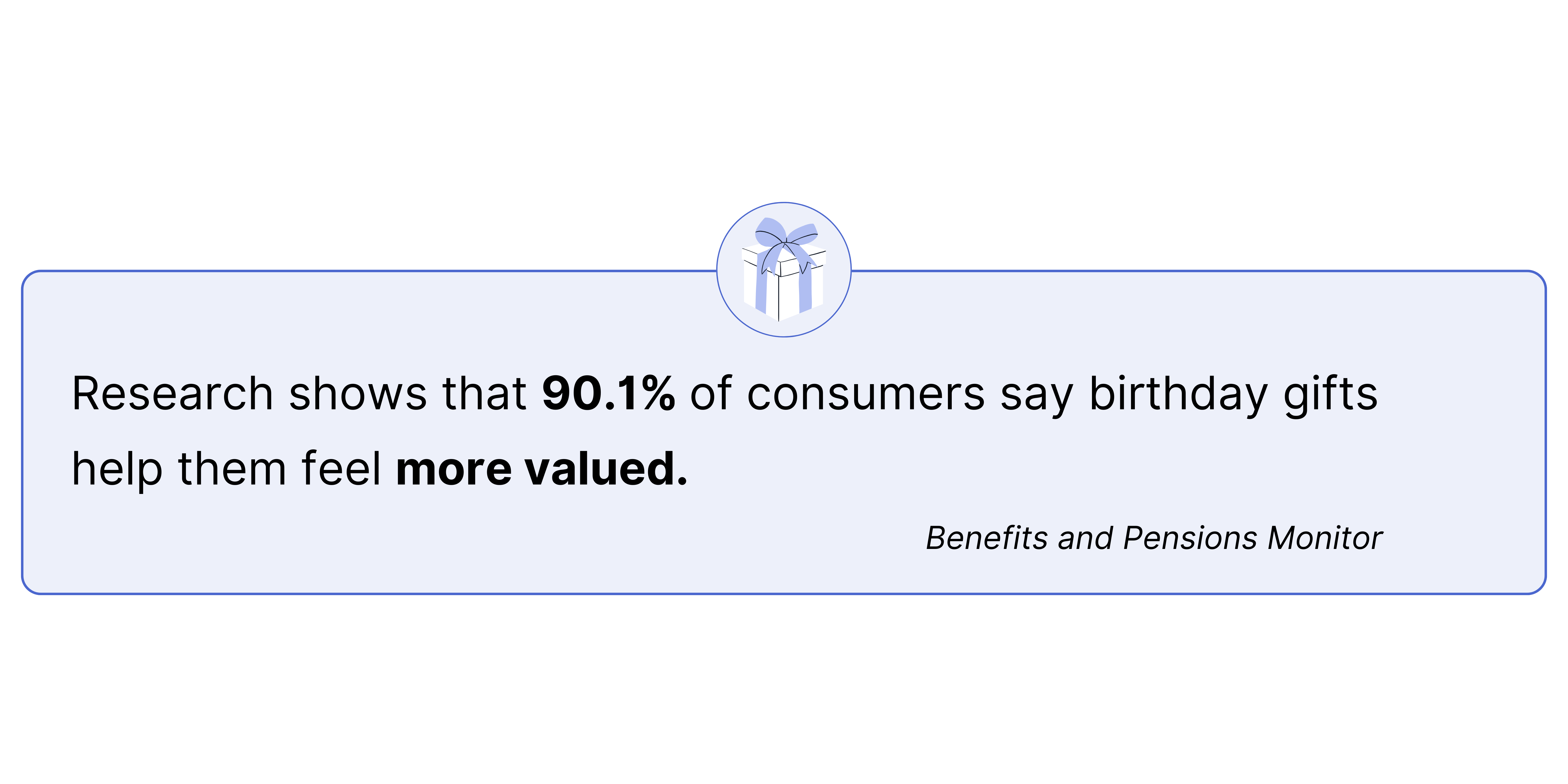 Research shows that 90.1% of consumers say birthday gifts help them feel more valued. 
