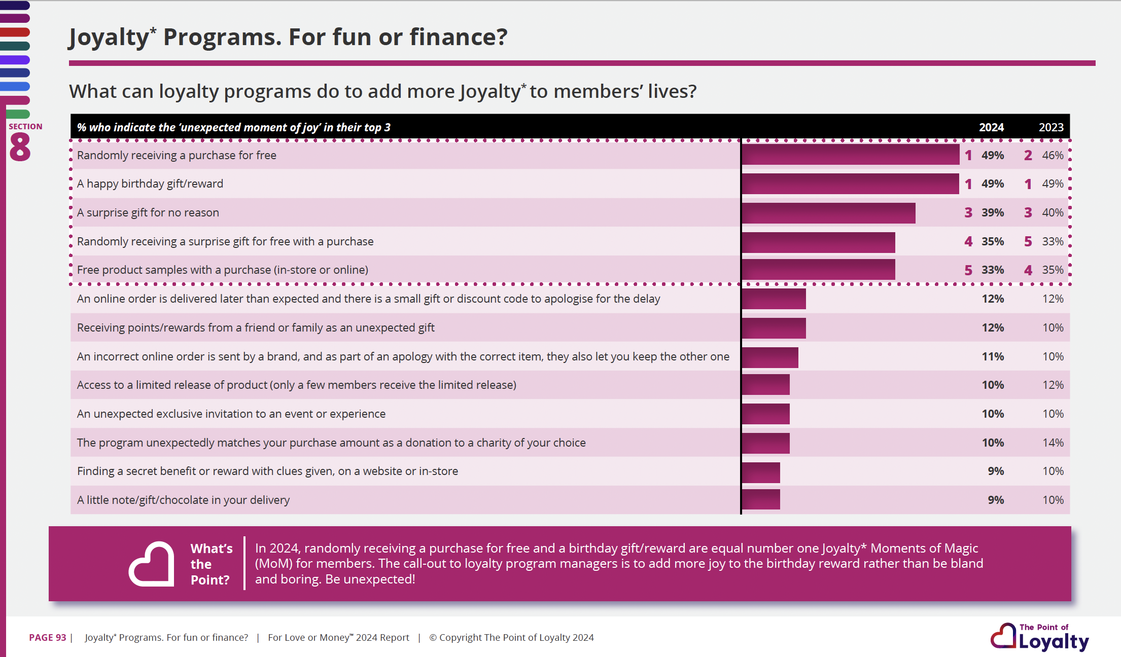 Page 98 from Love or Money™ 2024 report
