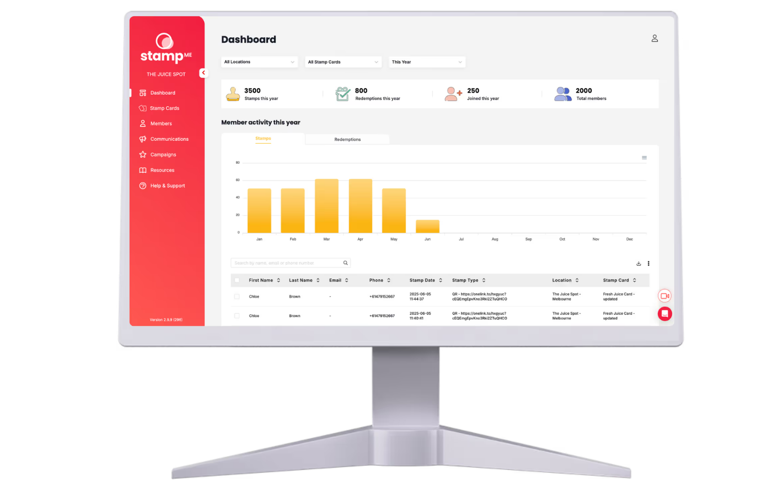 utilzing customer data from a digital loyalty program to increase customer retention in uk restaurants